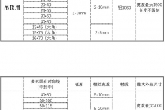 幕墙铝板网规格参数