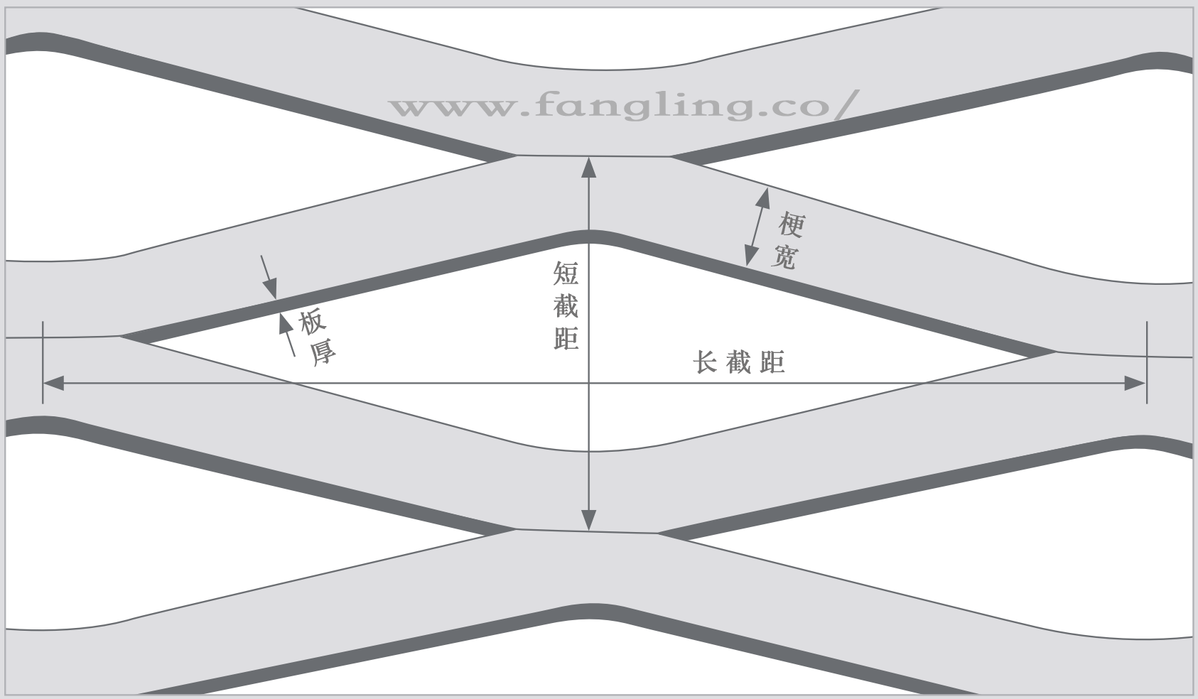 铝网扩张网测量